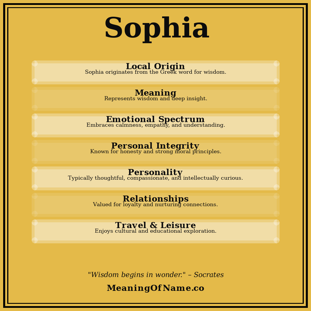 Sophia name meaning poster