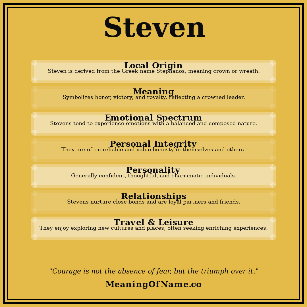 Steven name meaning poster