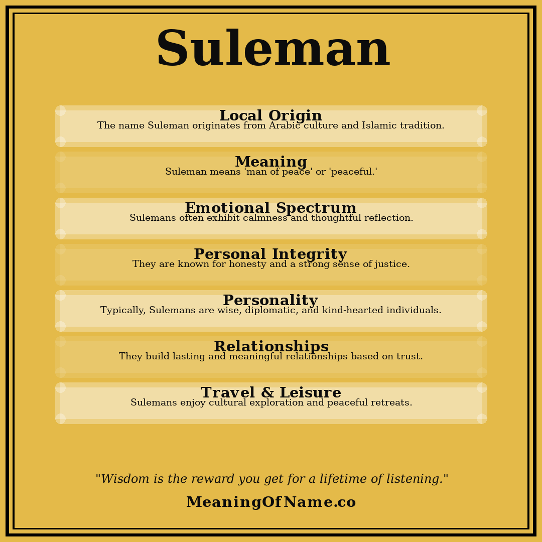 Suleman name meaning poster
