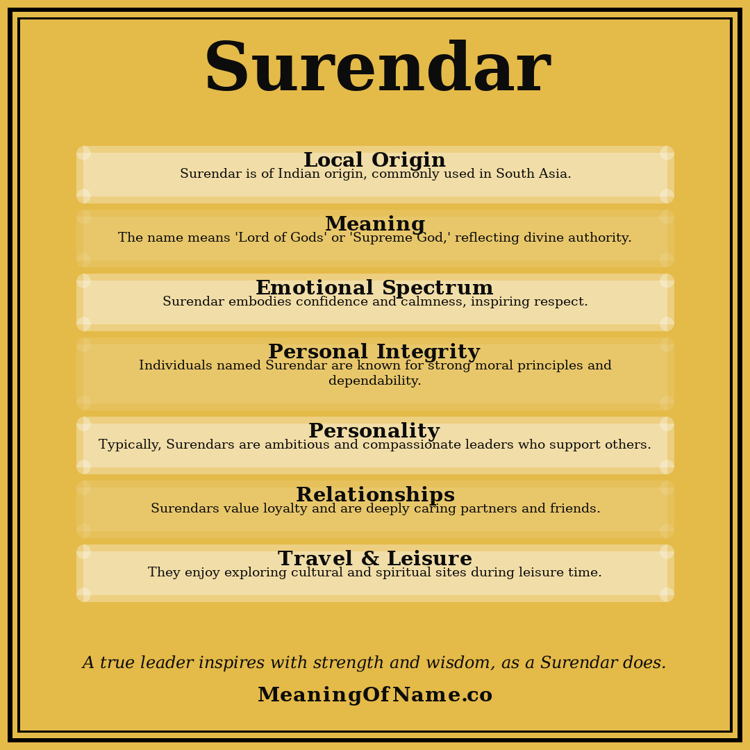 Surendar name meaning poster