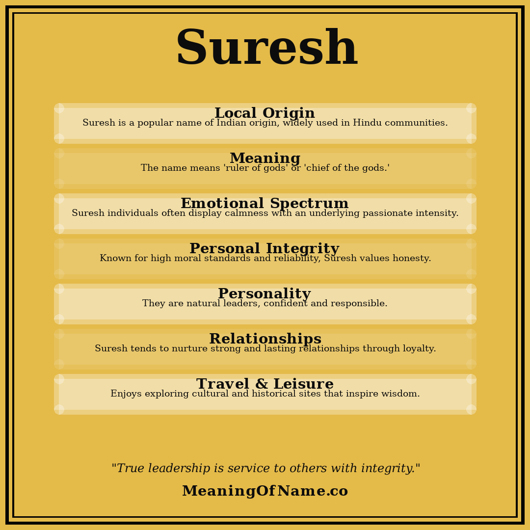 Suresh name meaning poster