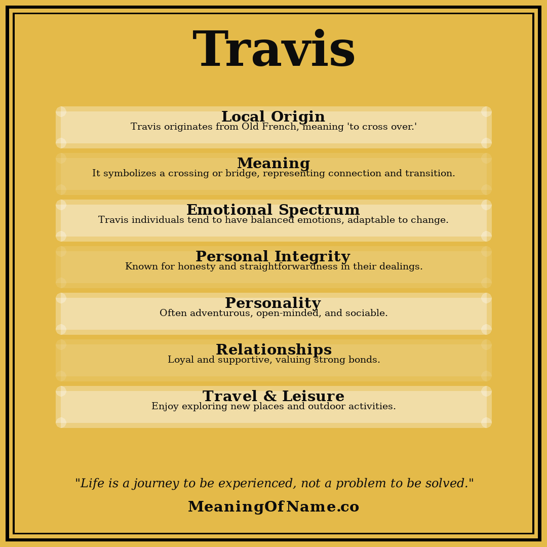 Travis name meaning poster