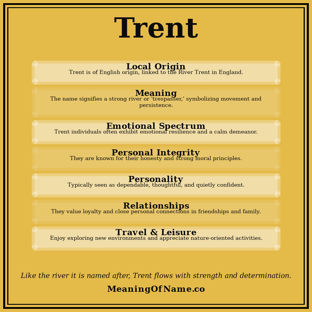 Trent name meaning poster