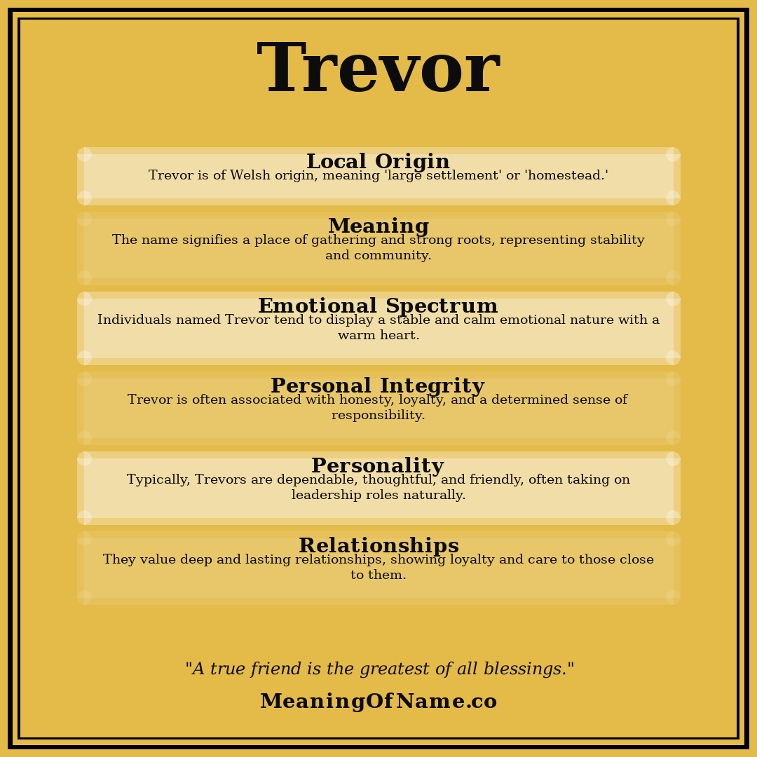 Trevor name meaning poster