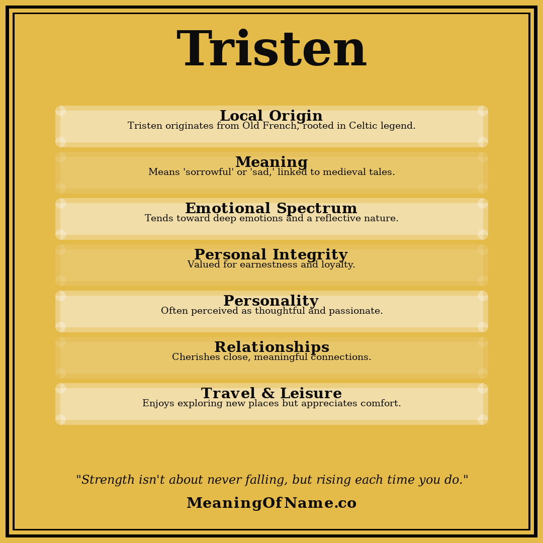 Tristen name meaning poster