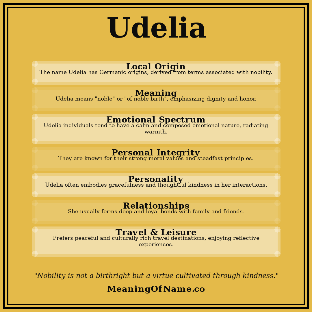 Udelia name meaning poster