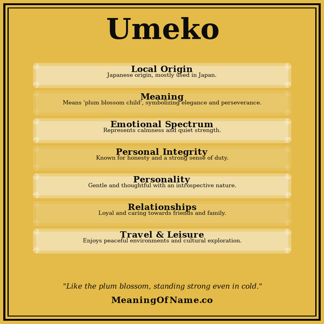 Umeko name meaning poster