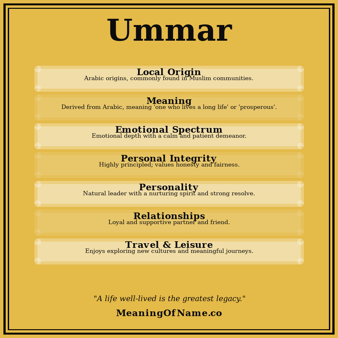 Ummar name meaning poster