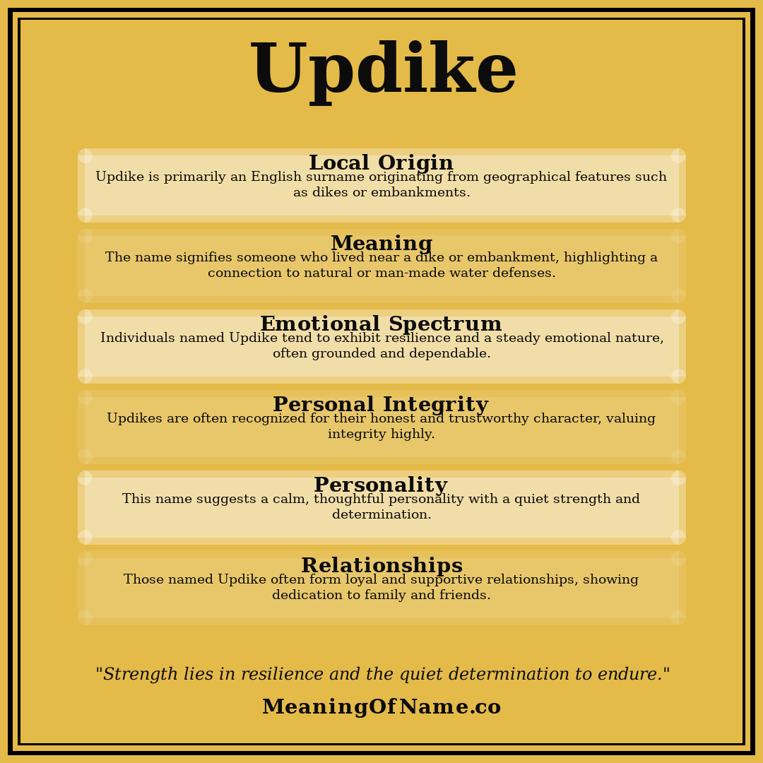 Updike name meaning poster
