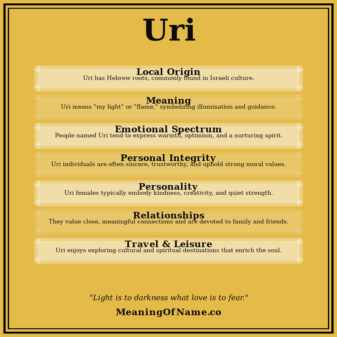 Uri name meaning poster