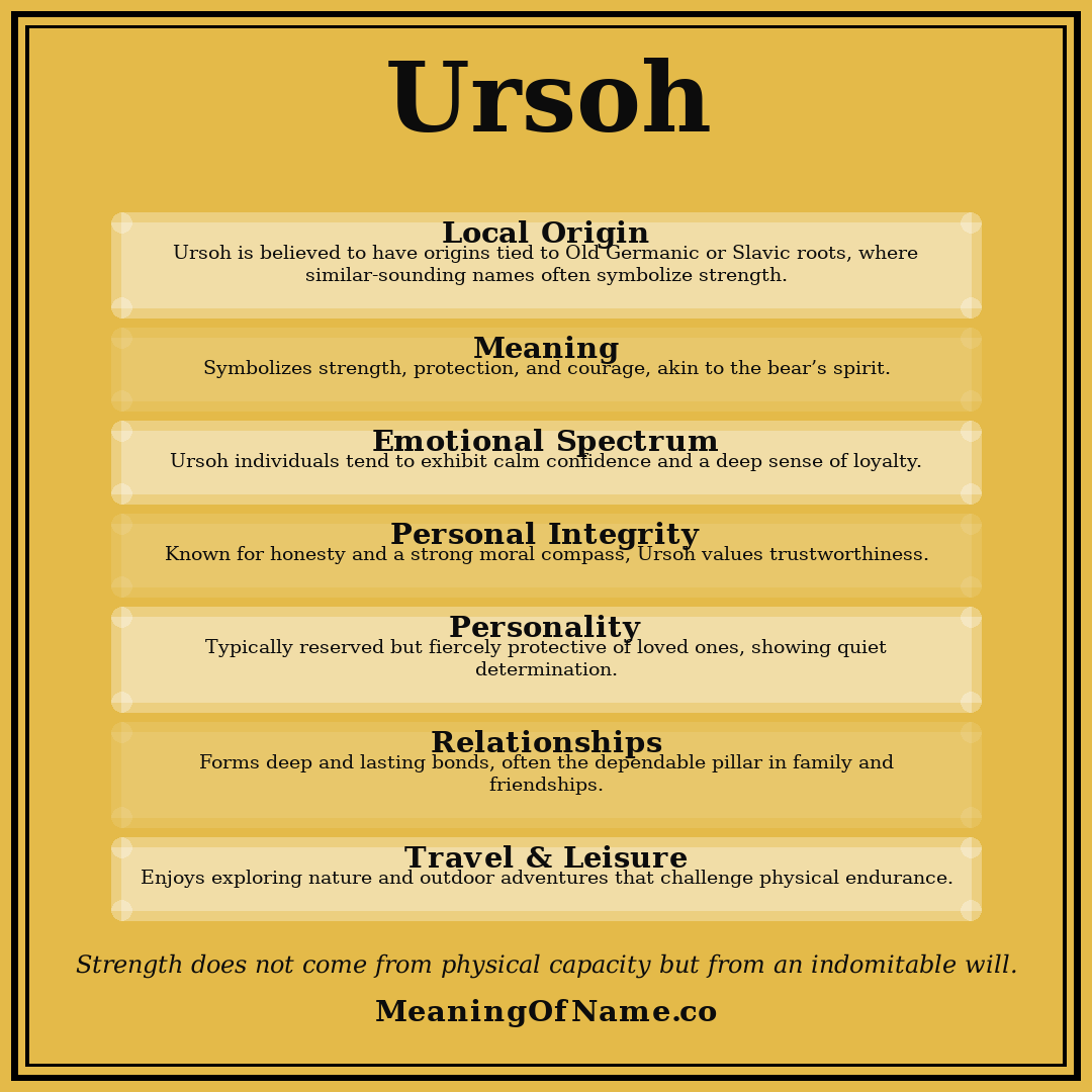 Ursoh name meaning poster