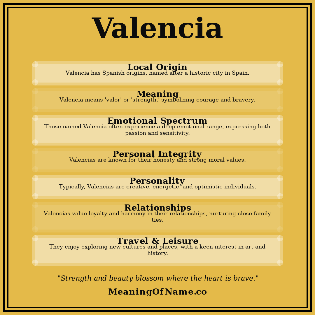 Valencia name meaning poster