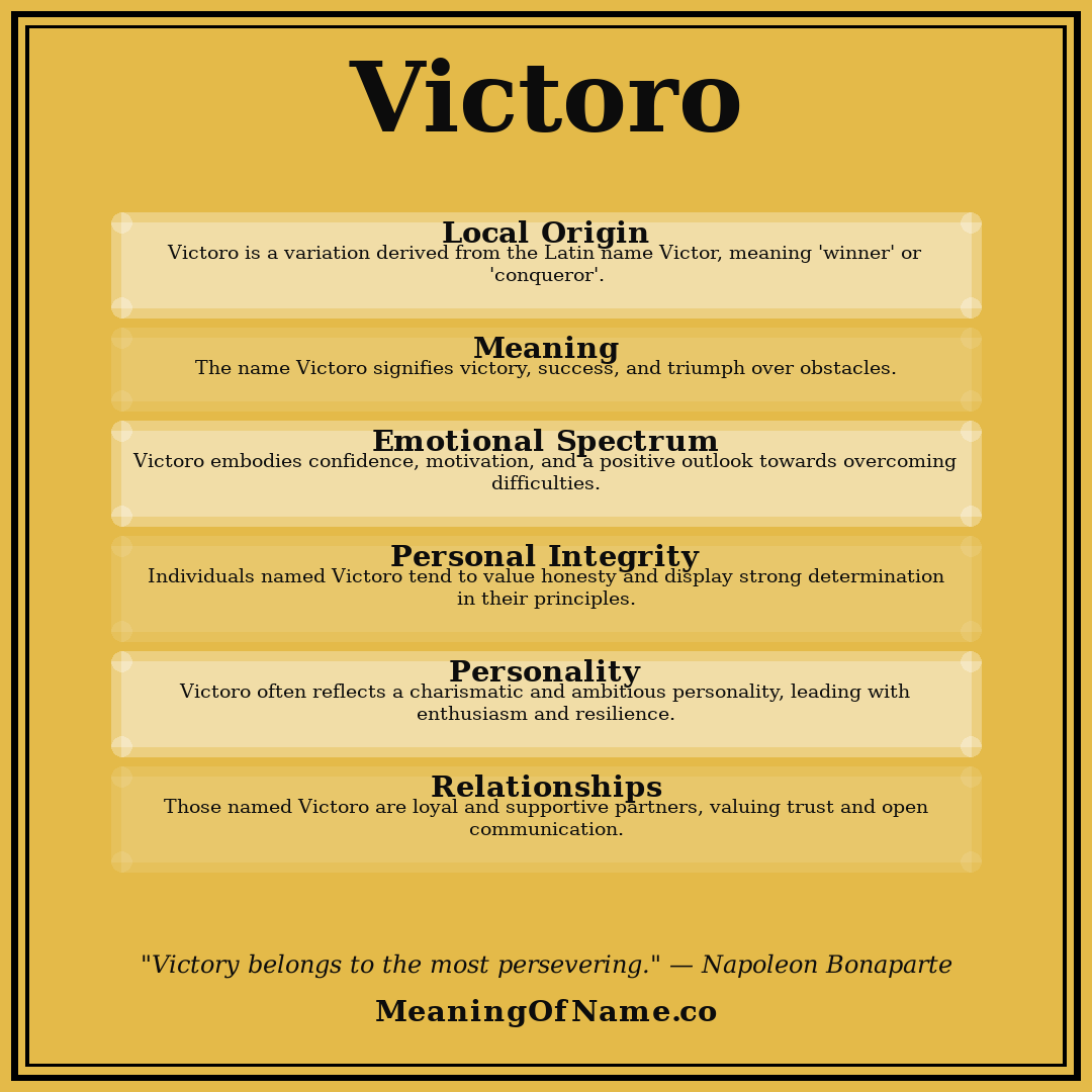 Victoro name meaning poster
