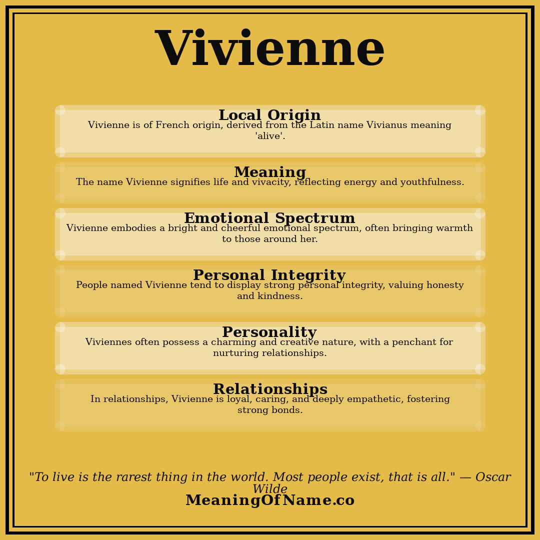 Vivienne name meaning poster