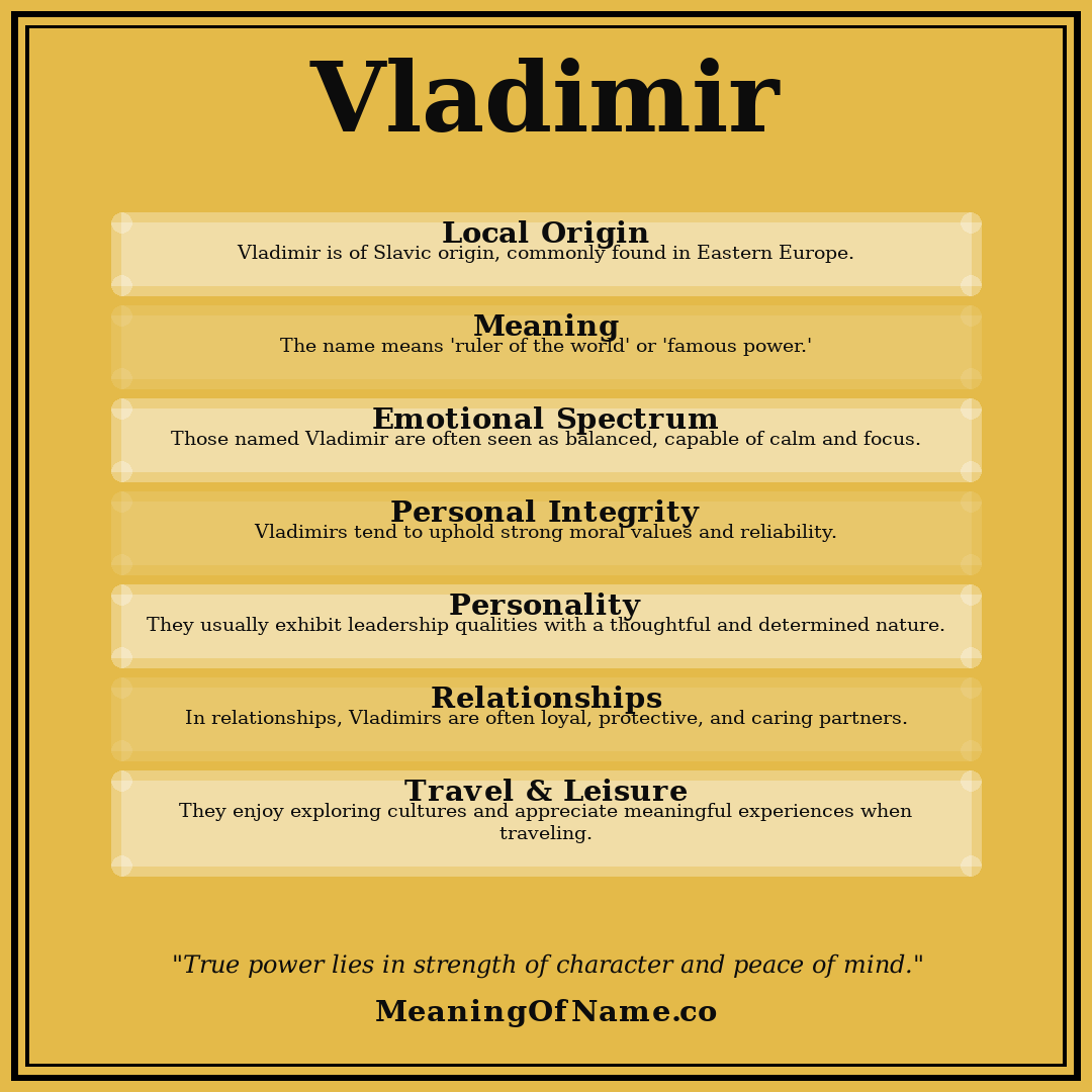 Vladimir name meaning poster