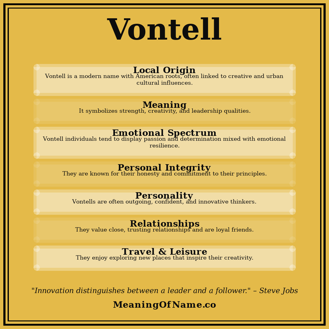 Vontell name meaning poster