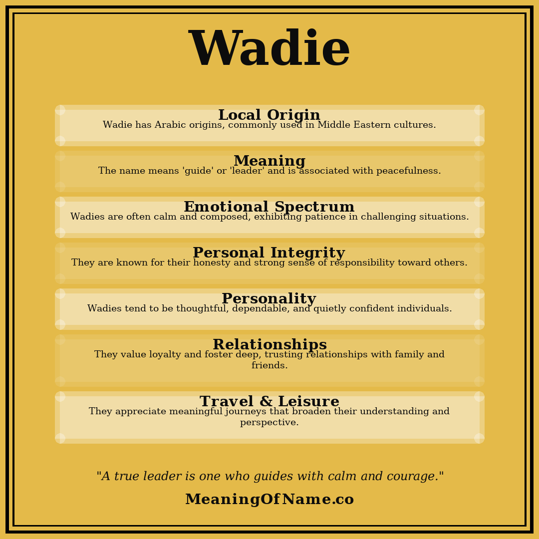 Wadie name meaning poster