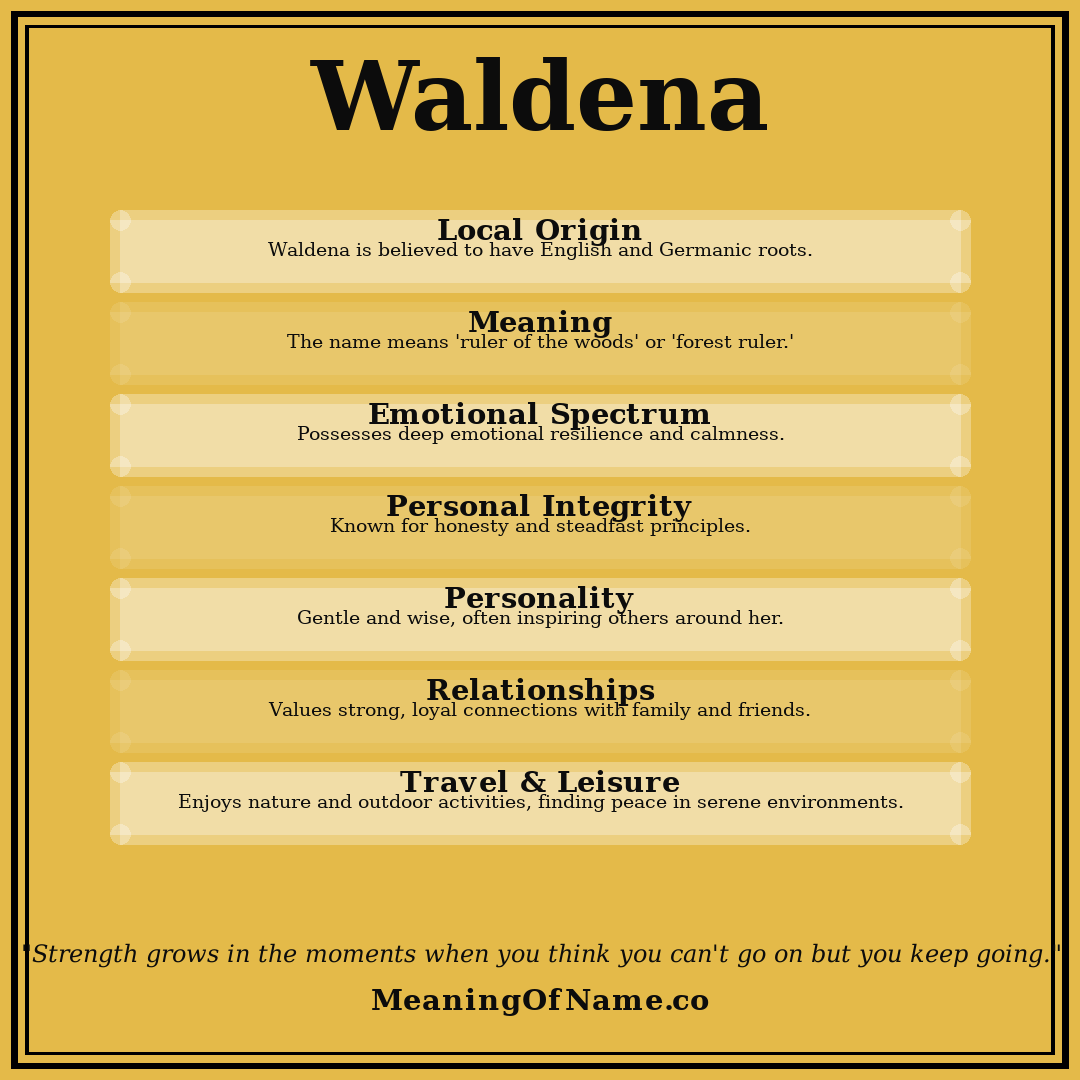 Waldena name meaning poster