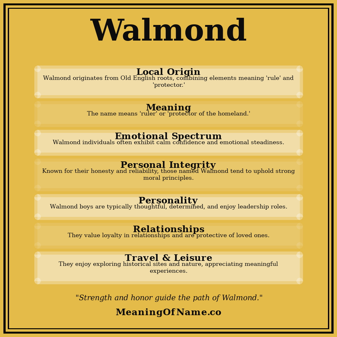 Walmond name meaning poster