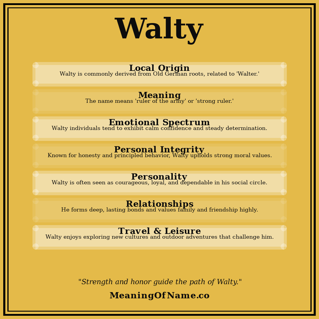 Walty name meaning poster