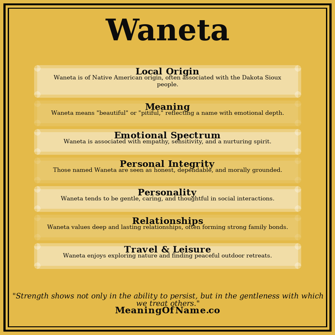 Waneta name meaning poster