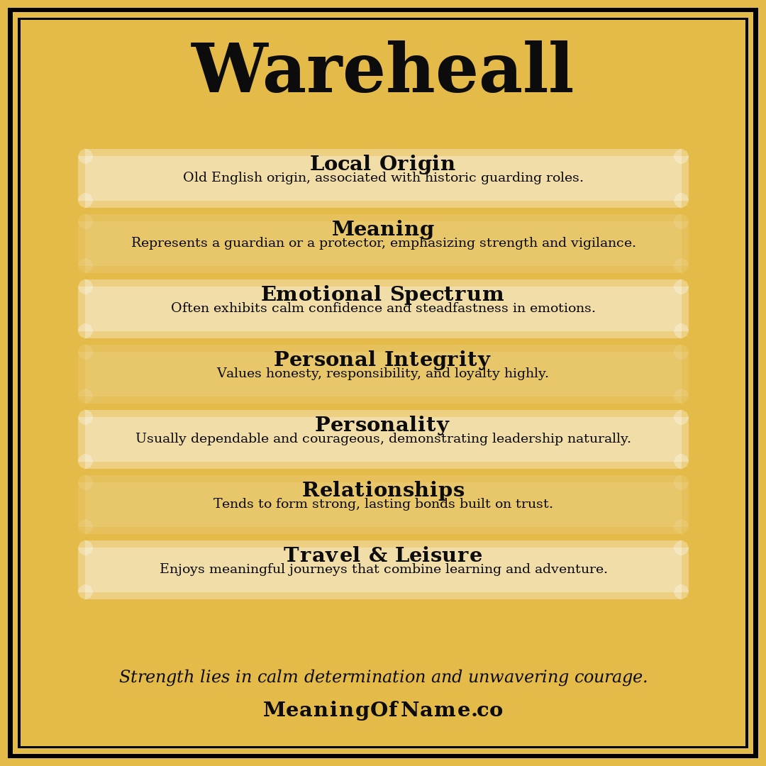 Wareheall name meaning poster