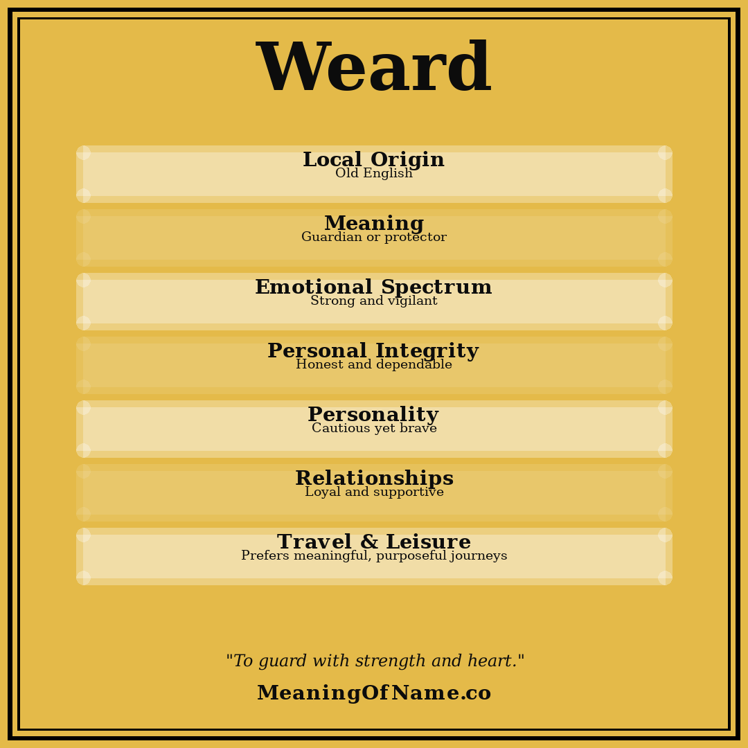 Weard name meaning poster