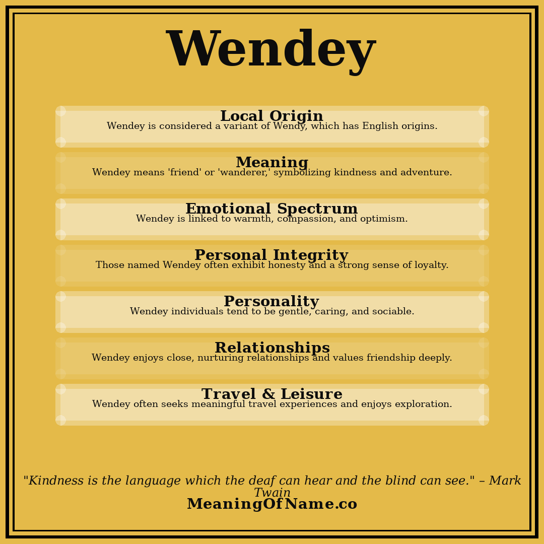 Wendey name meaning poster