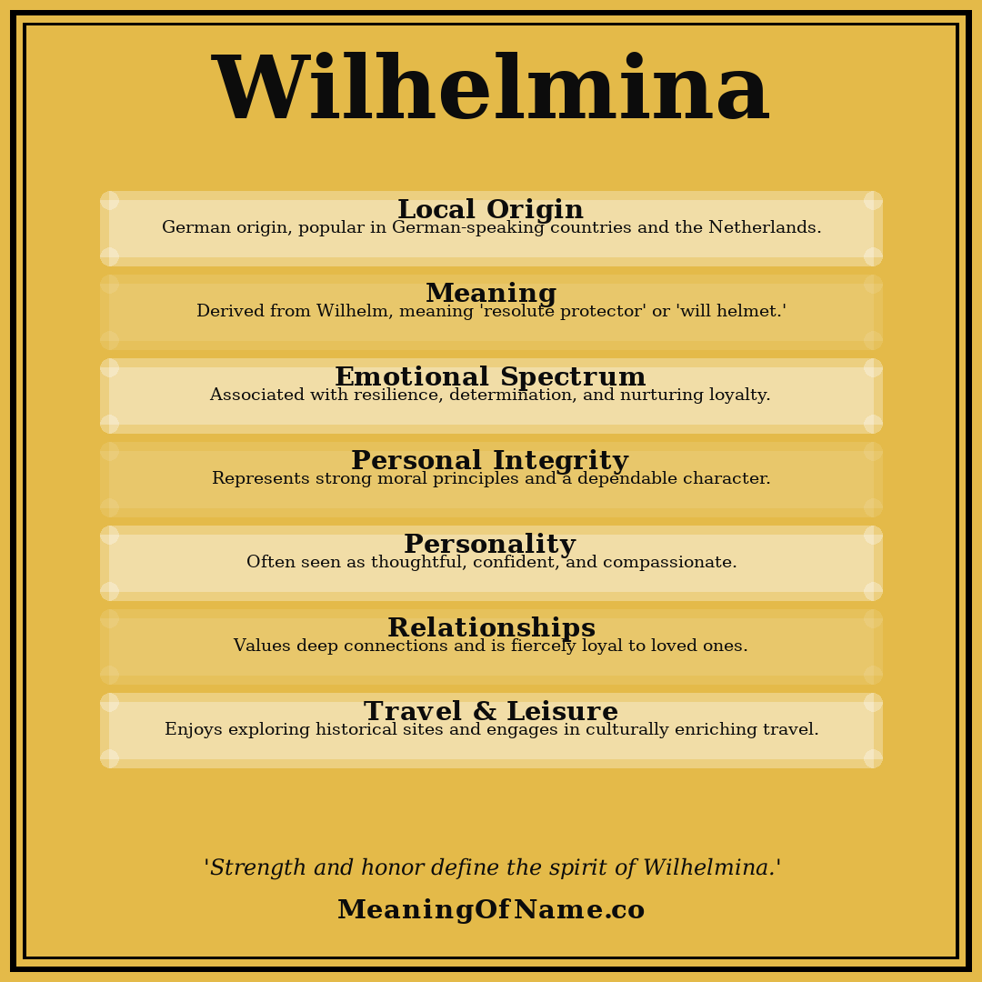 Wilhelmina name meaning poster