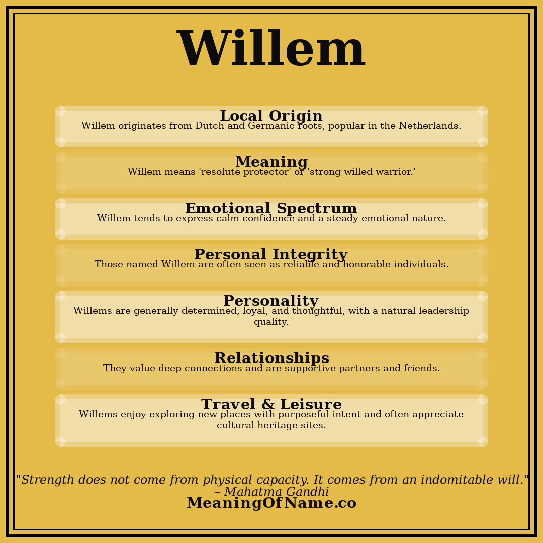 Willem name meaning poster