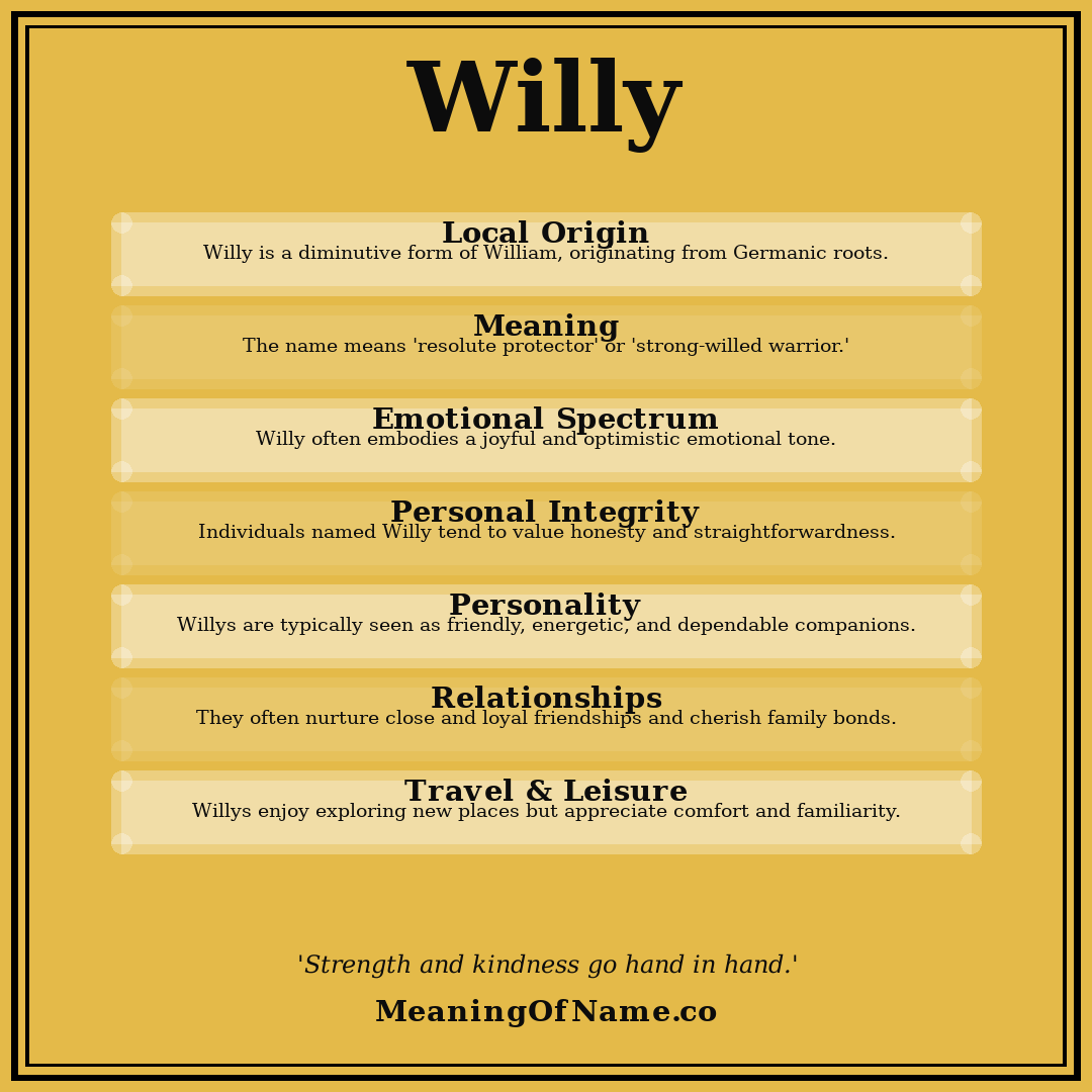 Willy name meaning poster