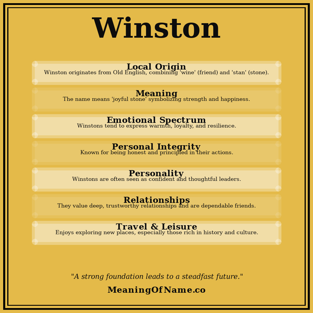 Winston name meaning poster
