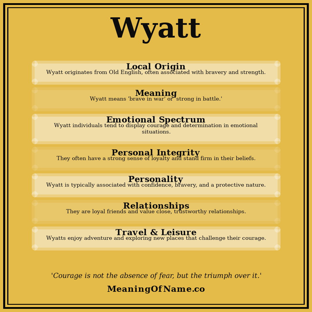 Wyatt name meaning poster