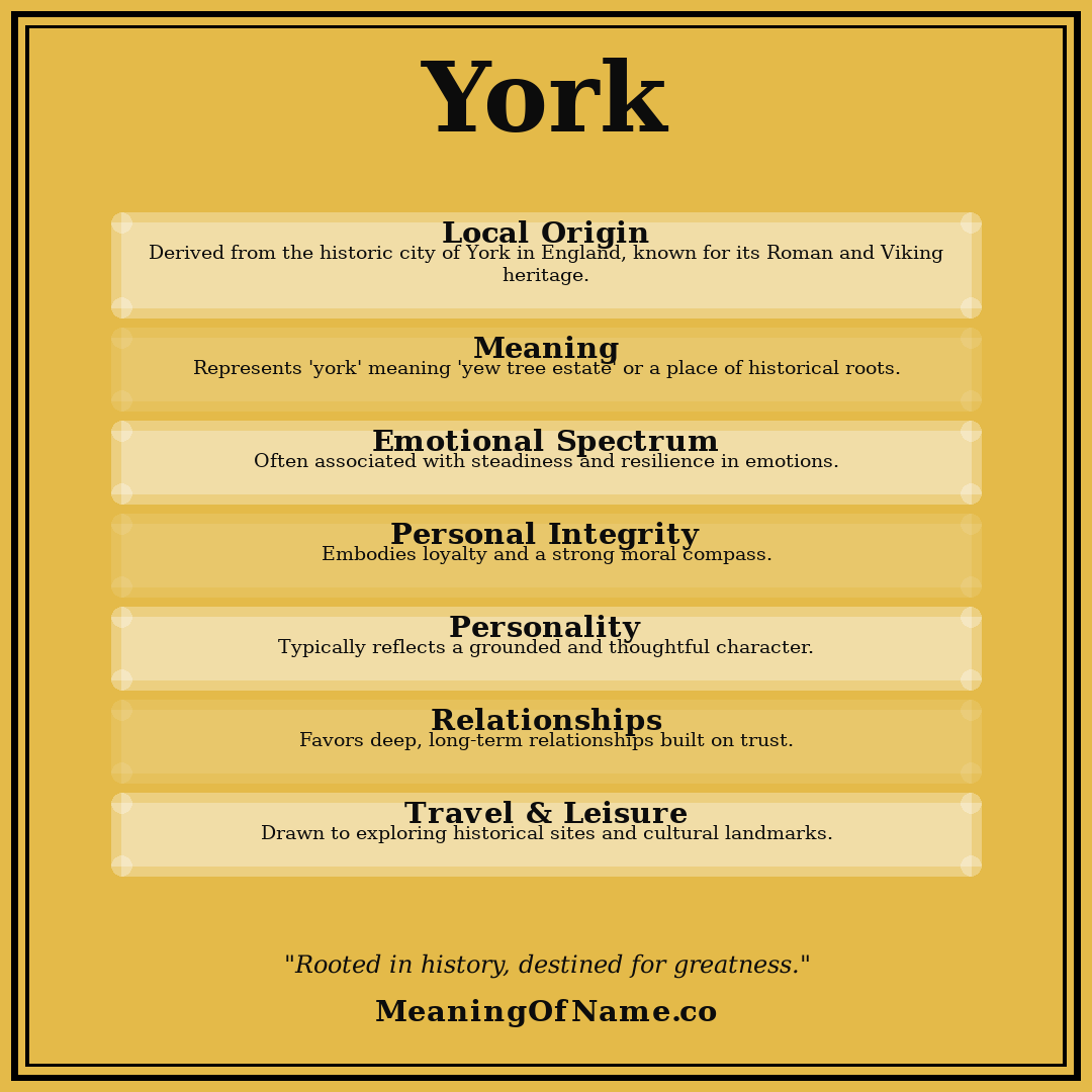 York name meaning poster