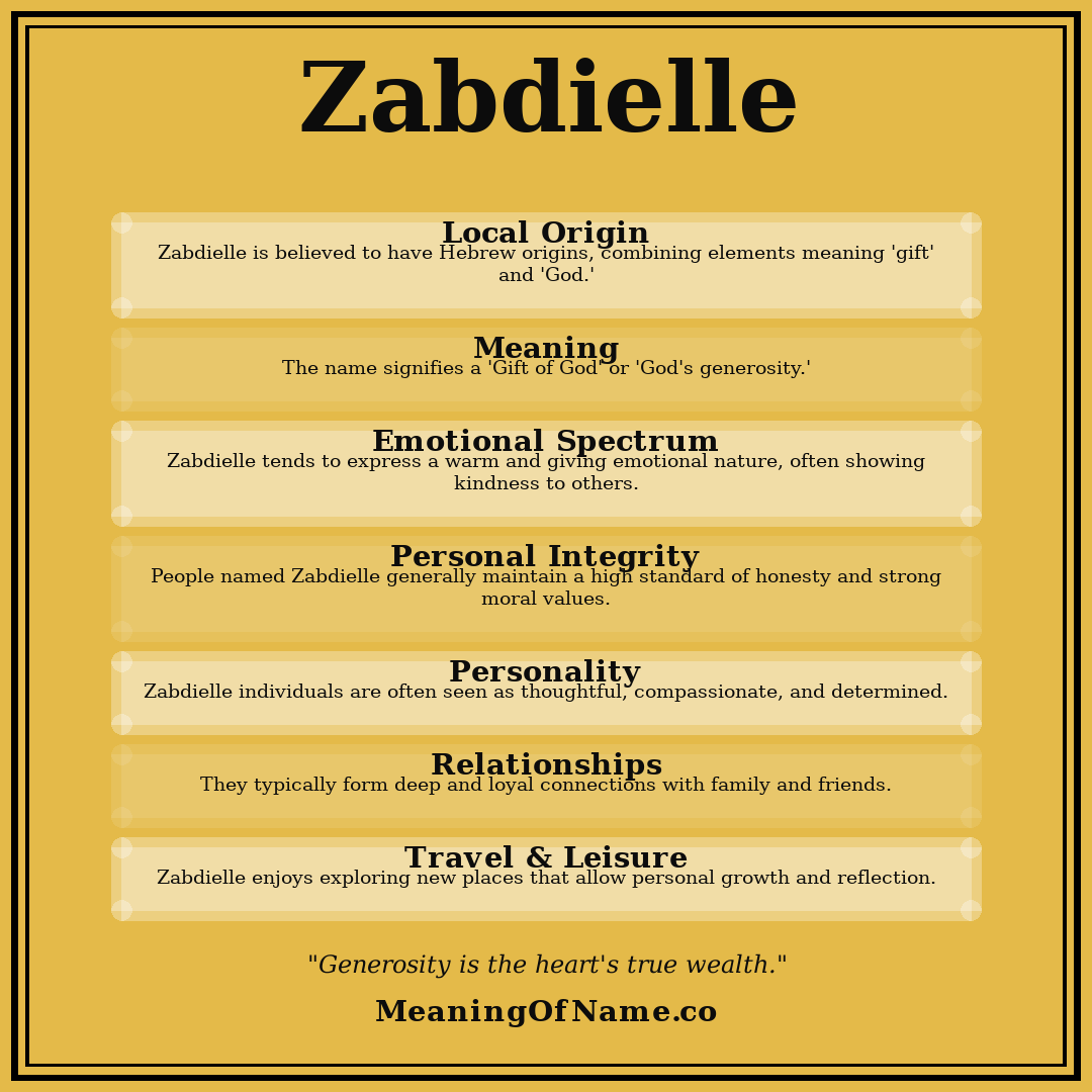 Zabdielle name meaning poster