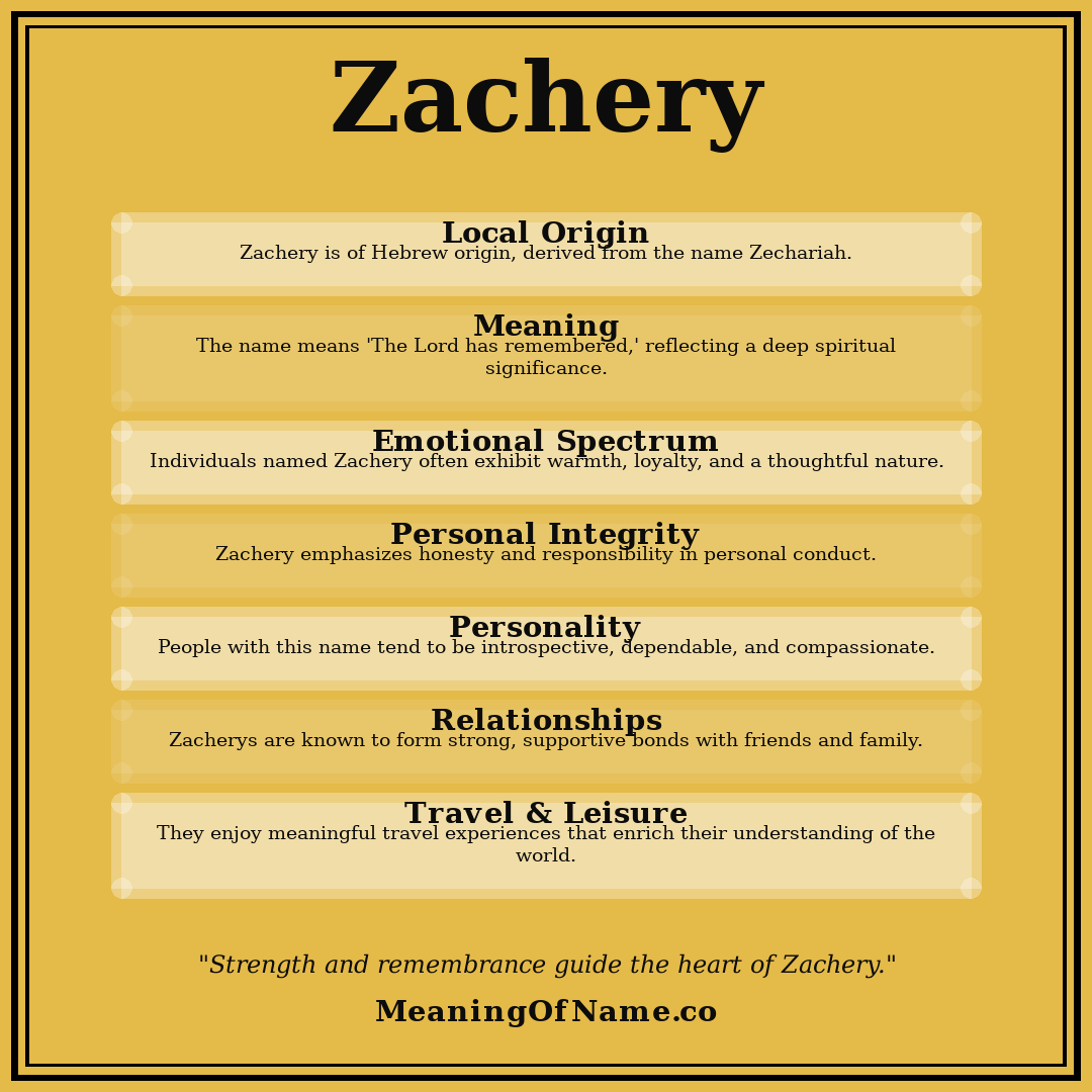 Zachery name meaning poster