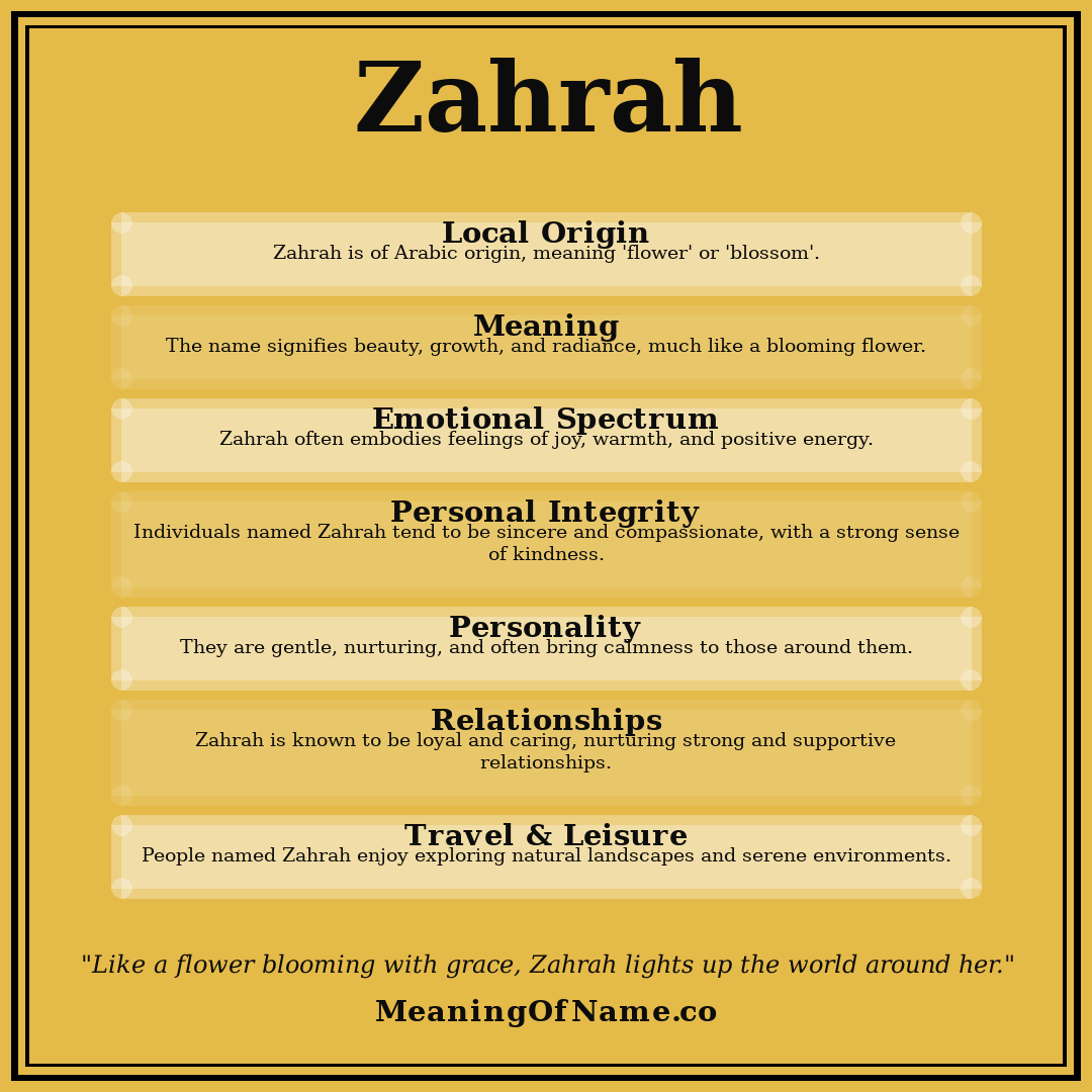 Zahrah name meaning poster