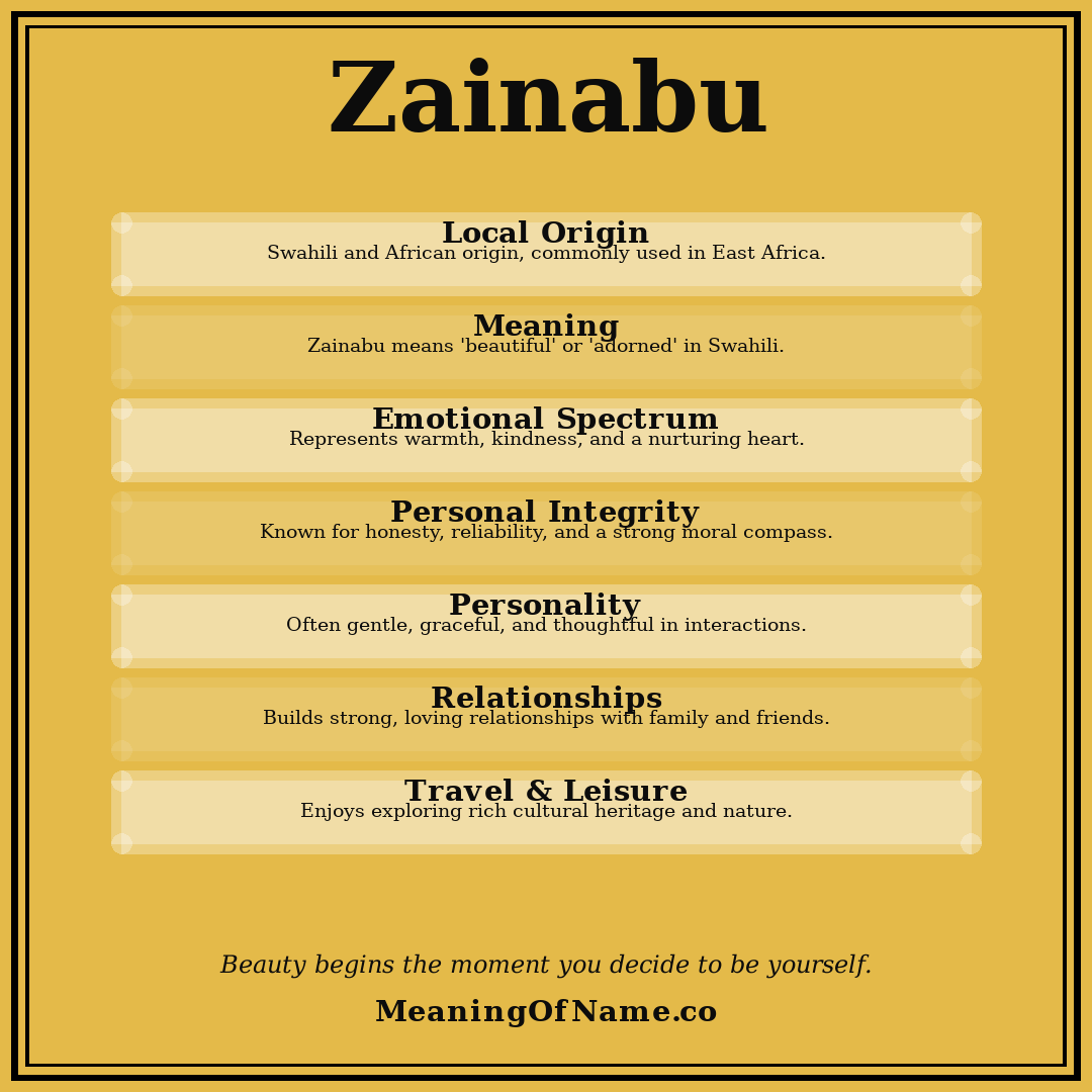 Zainabu name meaning poster