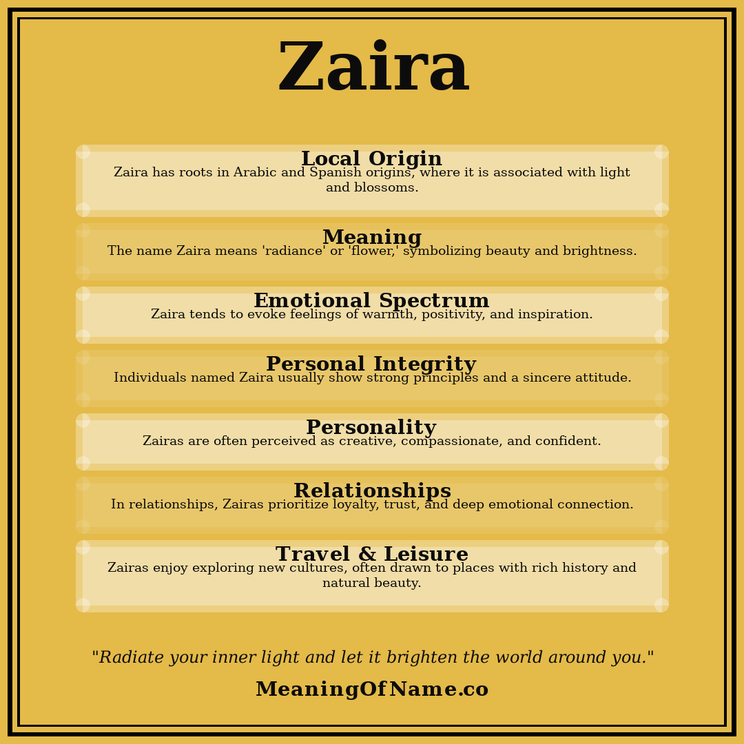 Zaira name meaning poster