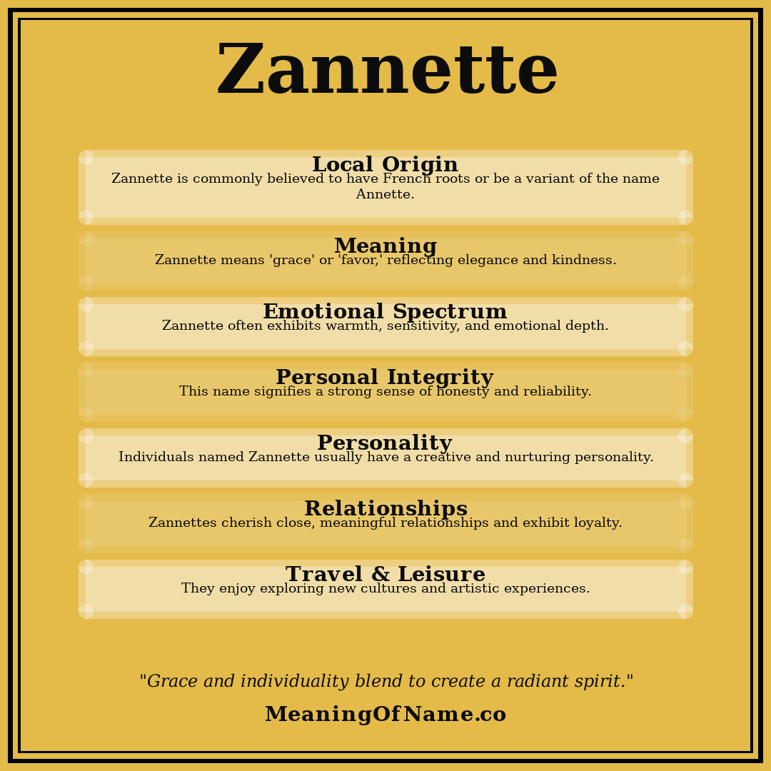 Zannette name meaning poster