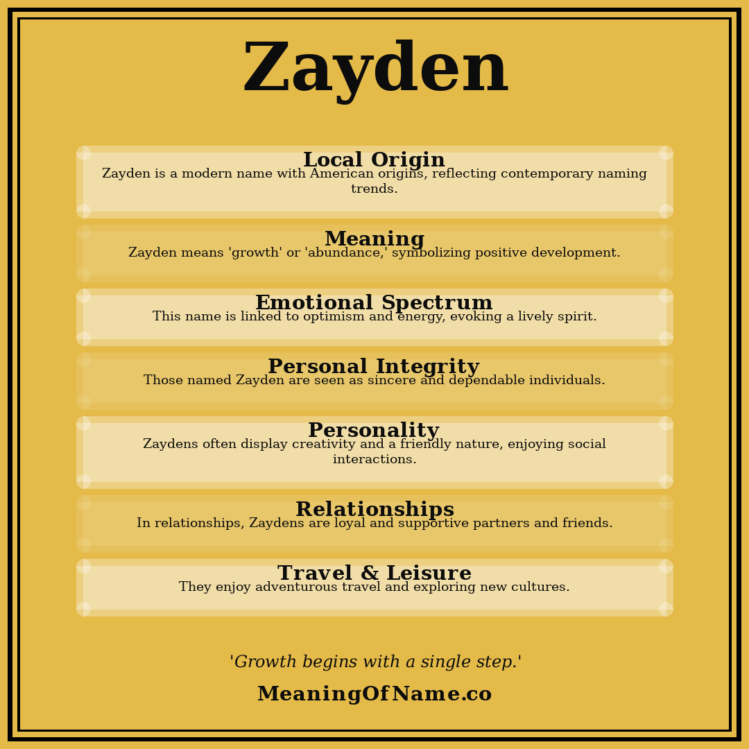 Zayden name meaning poster