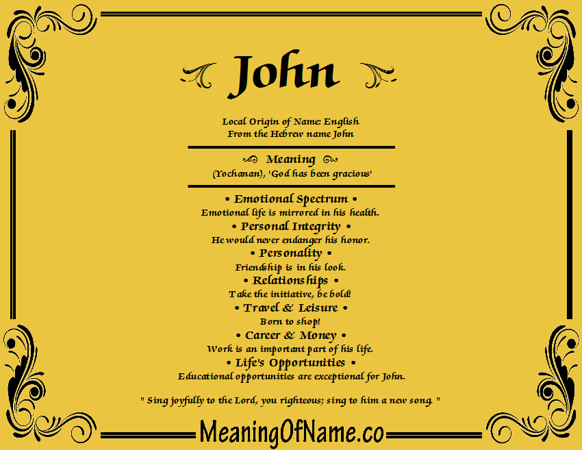 John - Meaning of Name