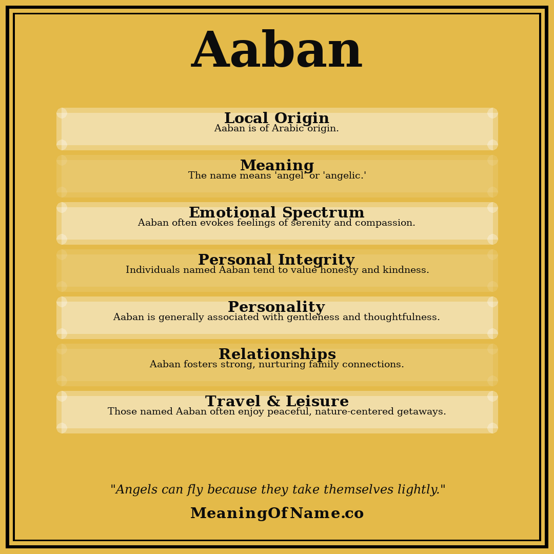 Aaban name meaning poster