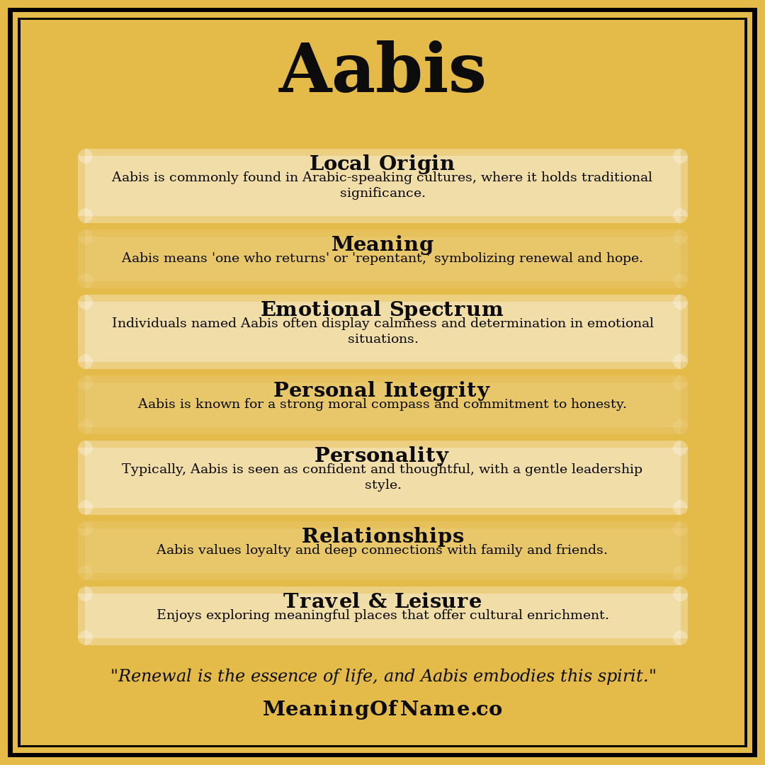 Aabis name meaning poster