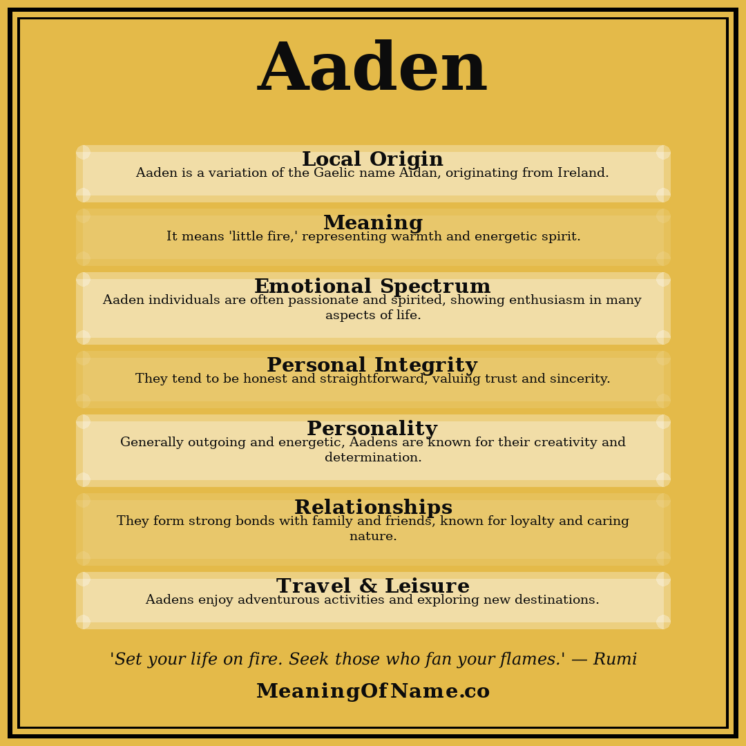 Aaden name meaning poster