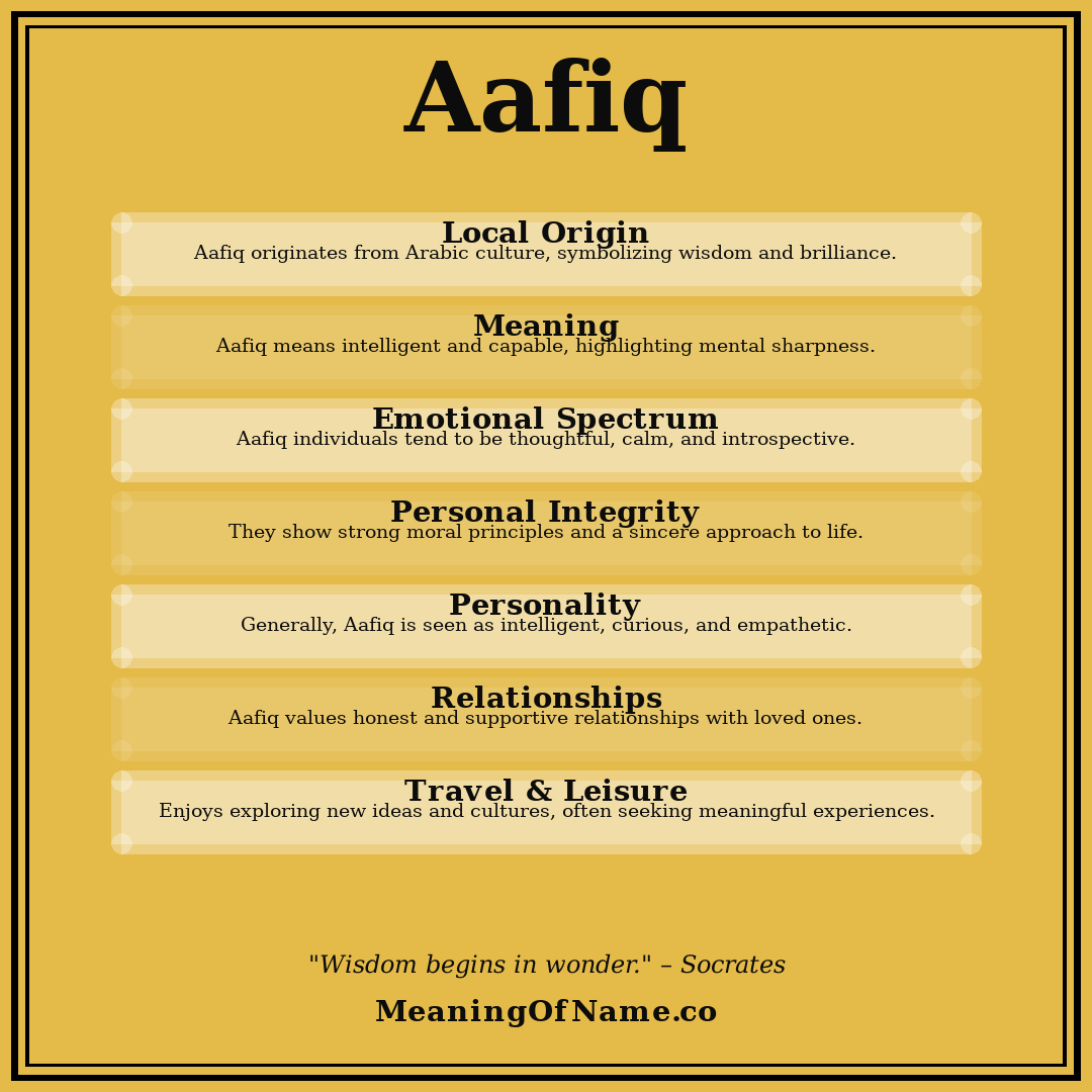 Aafiq name meaning poster