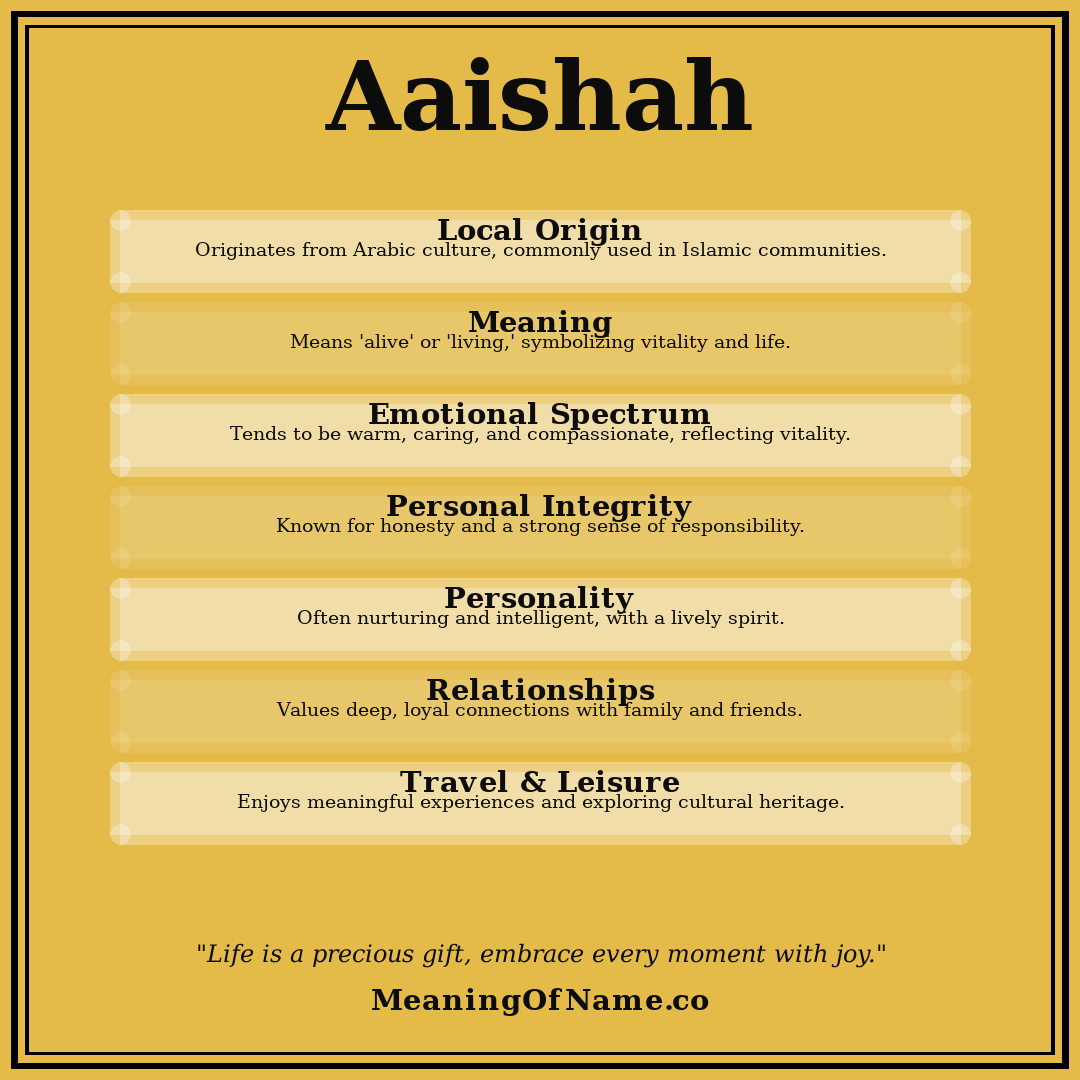 Aaishah name meaning poster
