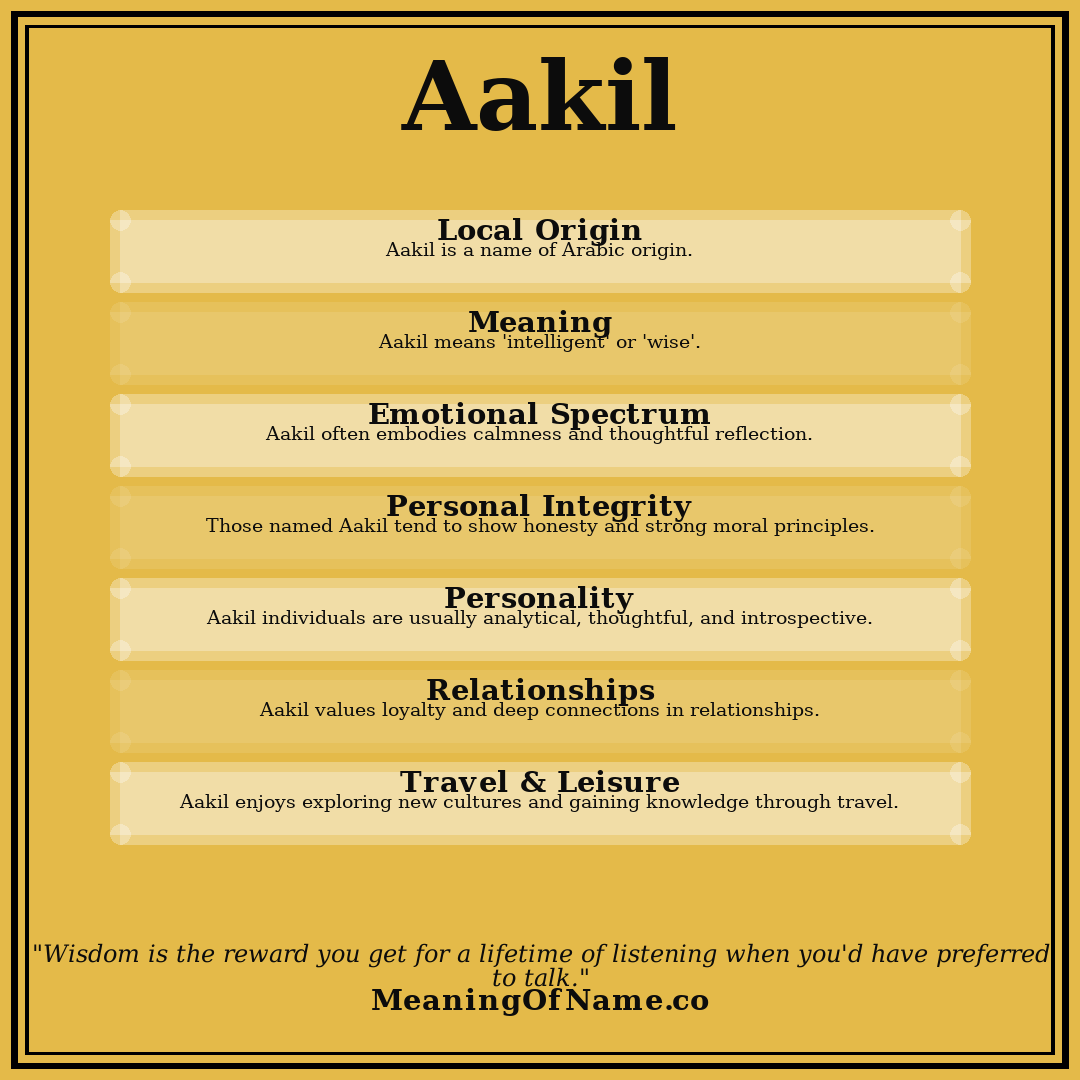 Aakil name meaning poster
