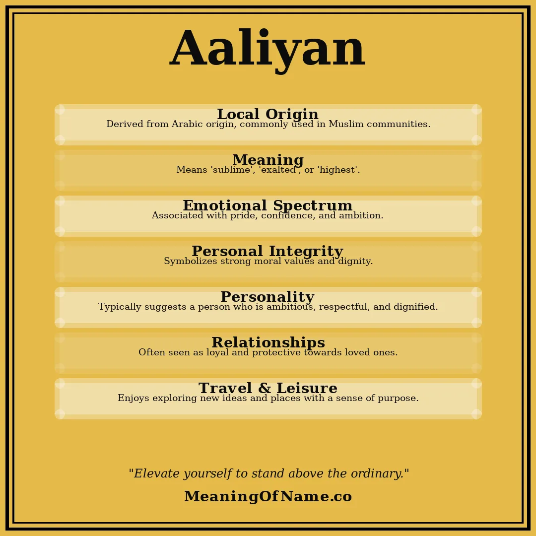 Aaliyan name meaning poster