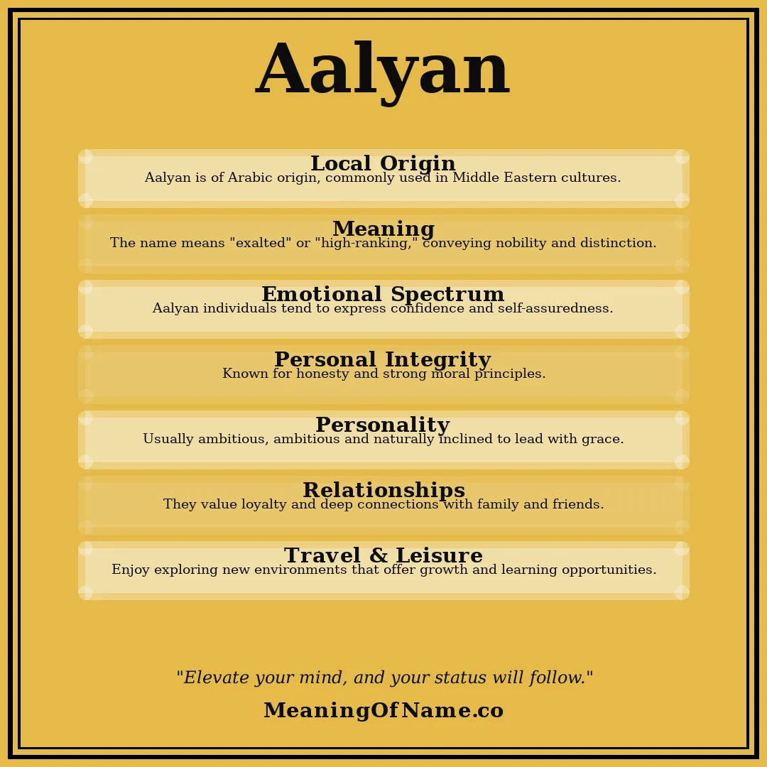 Aalyan name meaning poster